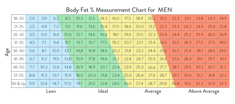 BMI Calculator