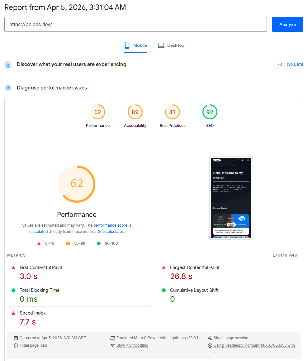 PageSpeed Insights mobile score before optimization: Performance 62, LCP 26.8 seconds